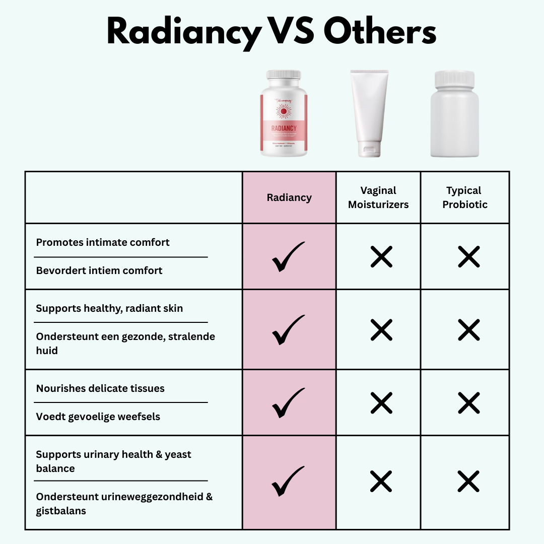 BLNCD x Radiancy