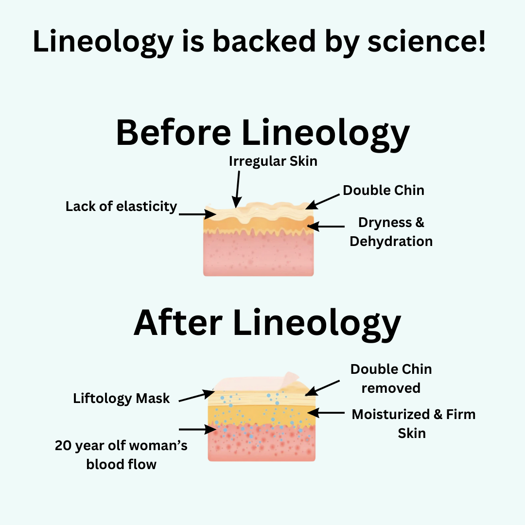 Lineology- - Say Goodbye to Your Double Chin