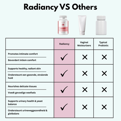 BLNCD x Radiancy